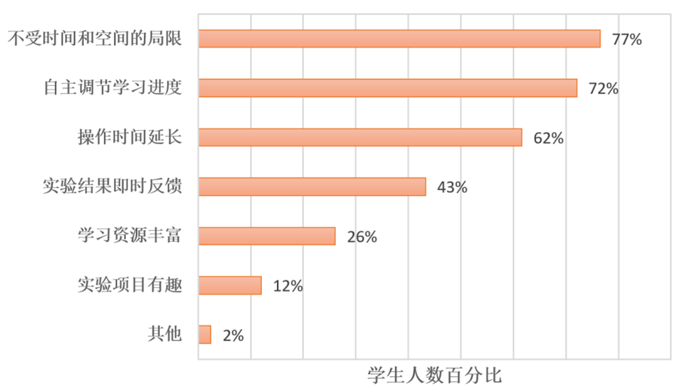 黄色动漫